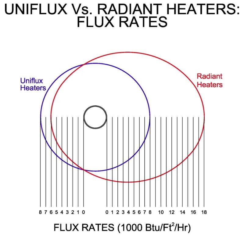 UNIFLUX Diagram