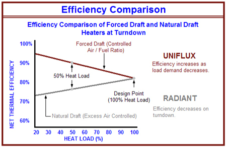 Efficiency Comparison